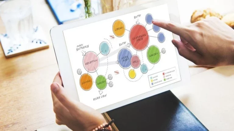 Wie man eine Mind Map für Projekte erfolgreich nutzt